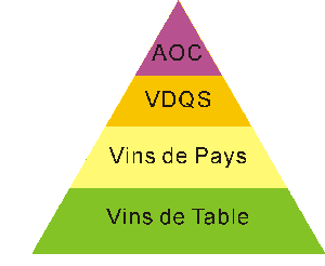フランスワインの等級